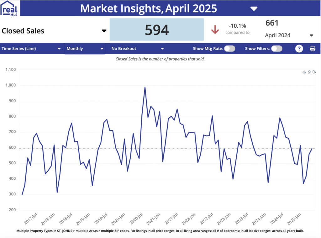 April 2025 Market Update